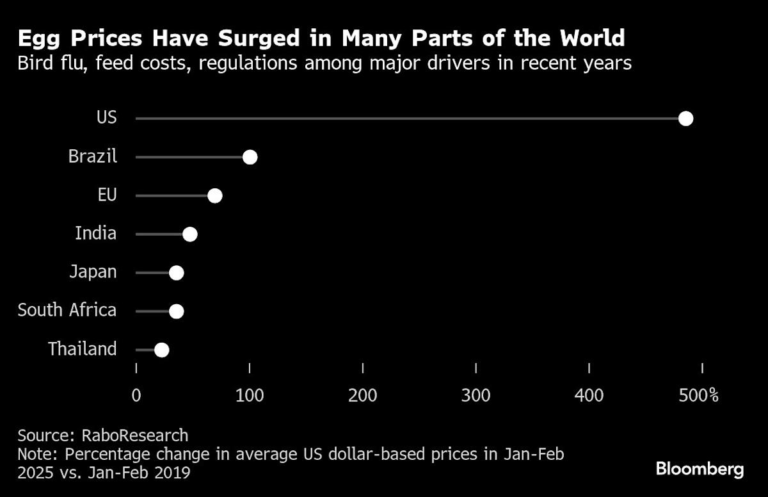 Five Key Charts to Watch in Global Commodity Markets This Week – Yahoo Finance