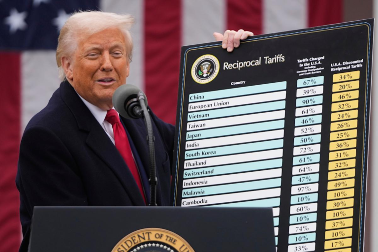 Trump tariffs live updates: China retaliates with 34% tariff as Trump digs in, vows to 'never change' policies – Yahoo Finance